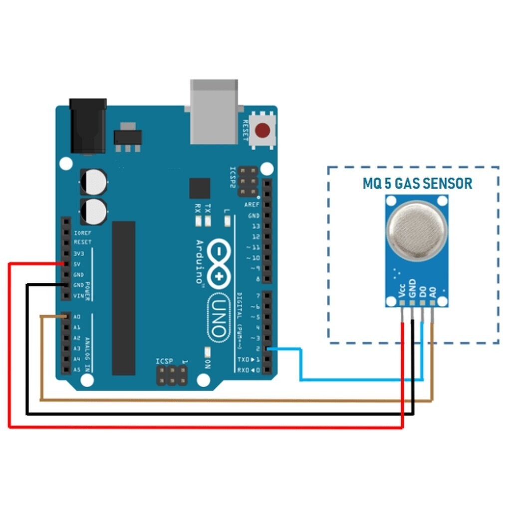MQ-5 LPG gas mq5 city gas sensor module gas sensor module | Shopee Thailand