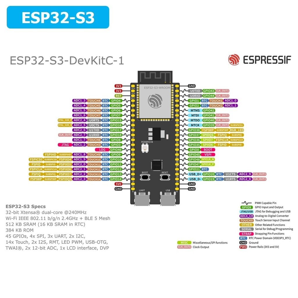 บอร์ด ESP32-S3 N16R8 Expressif ESP32-S3-DevKitC-1 WROOM-1-N16R8 แบบ ...