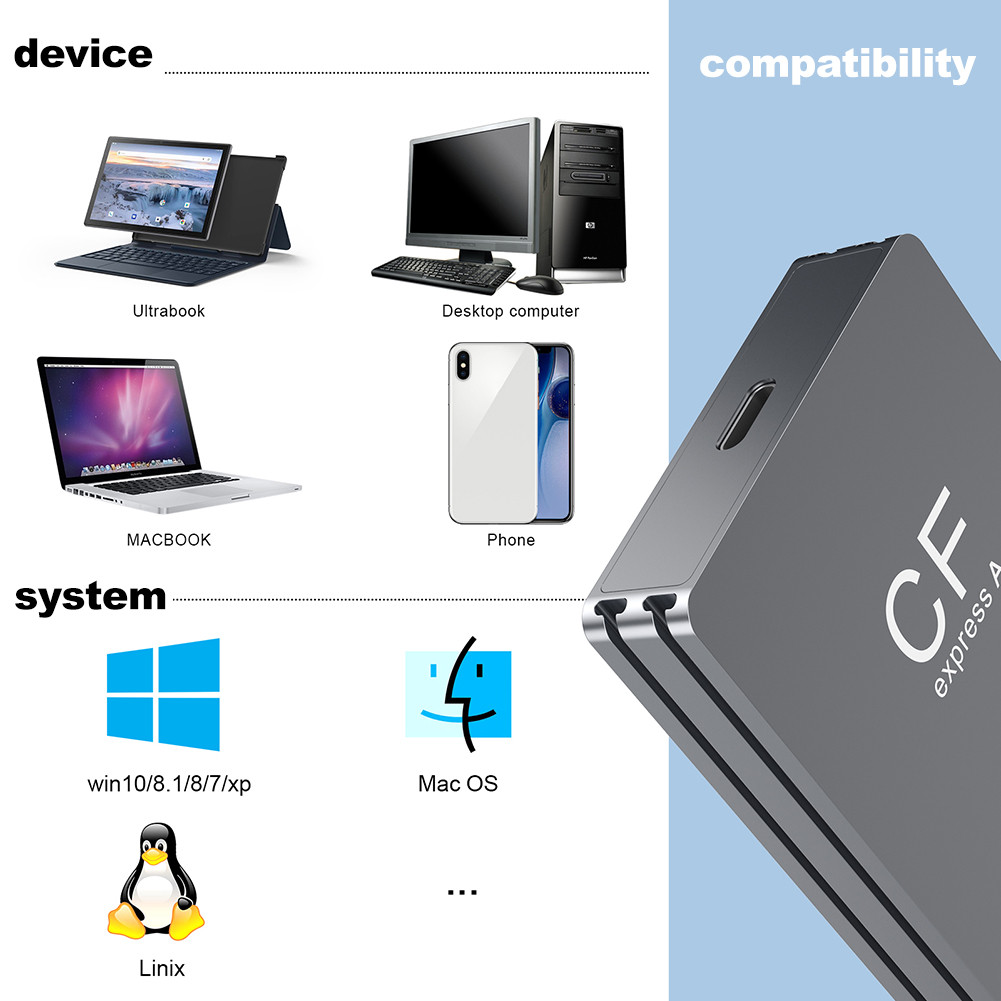 Cfexpress เครื่องอ่านการ์ด Type A USB 3.2 10Gbps Portable CF Express ...