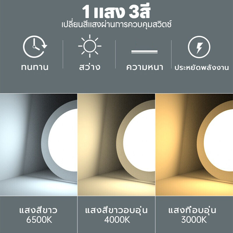 NIC ไตรรงค์ ไฟดาวน์ไลท์ LED ดาวน์ไลท์ LED พาแนลไลท์ Panel Downlight ทรง ...