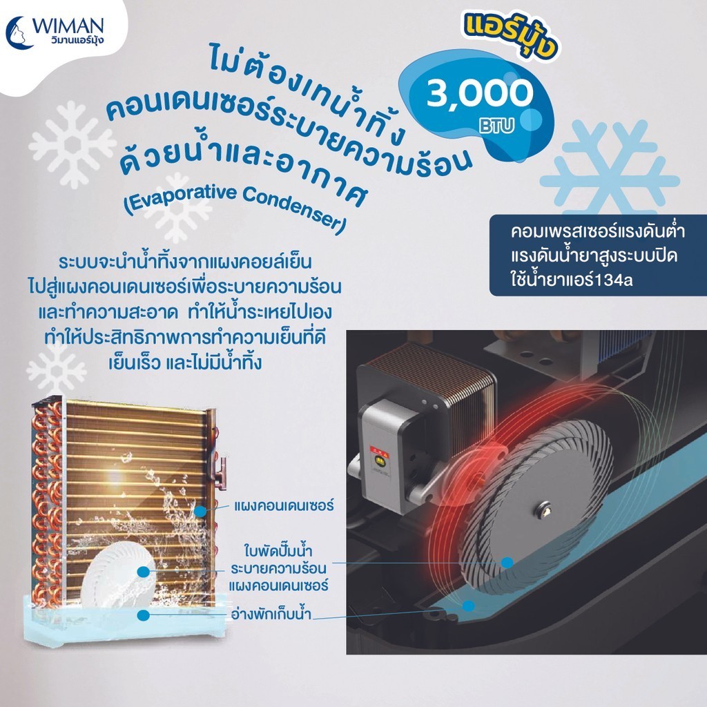 WIMAN AirMate 3000 BTU – สุดยอดคู่หูแคมป์ปิ้ง | Shopee Thailand