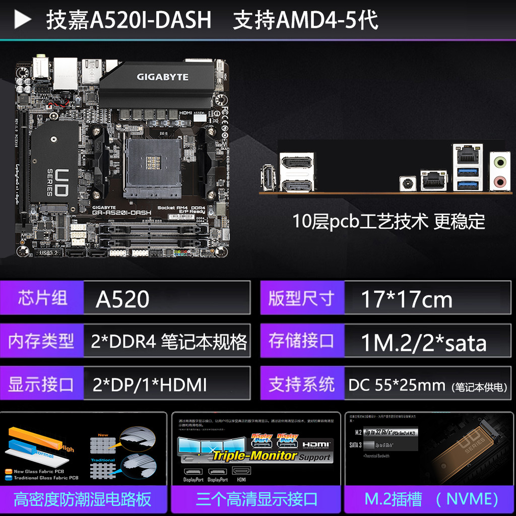 ชุดเมนบอร์ด Gigabyte A520I-DASH ITX ใหม่ล่าสุด รองรับ AMD 4-5 เจนเนอ ...