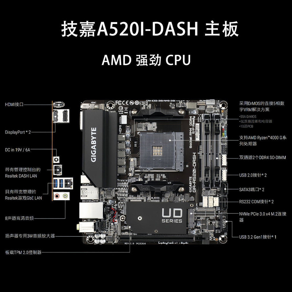 ชุดเมนบอร์ด Gigabyte A520I-DASH ITX ใหม่ล่าสุด รองรับ AMD 4-5 เจนเนอ ...