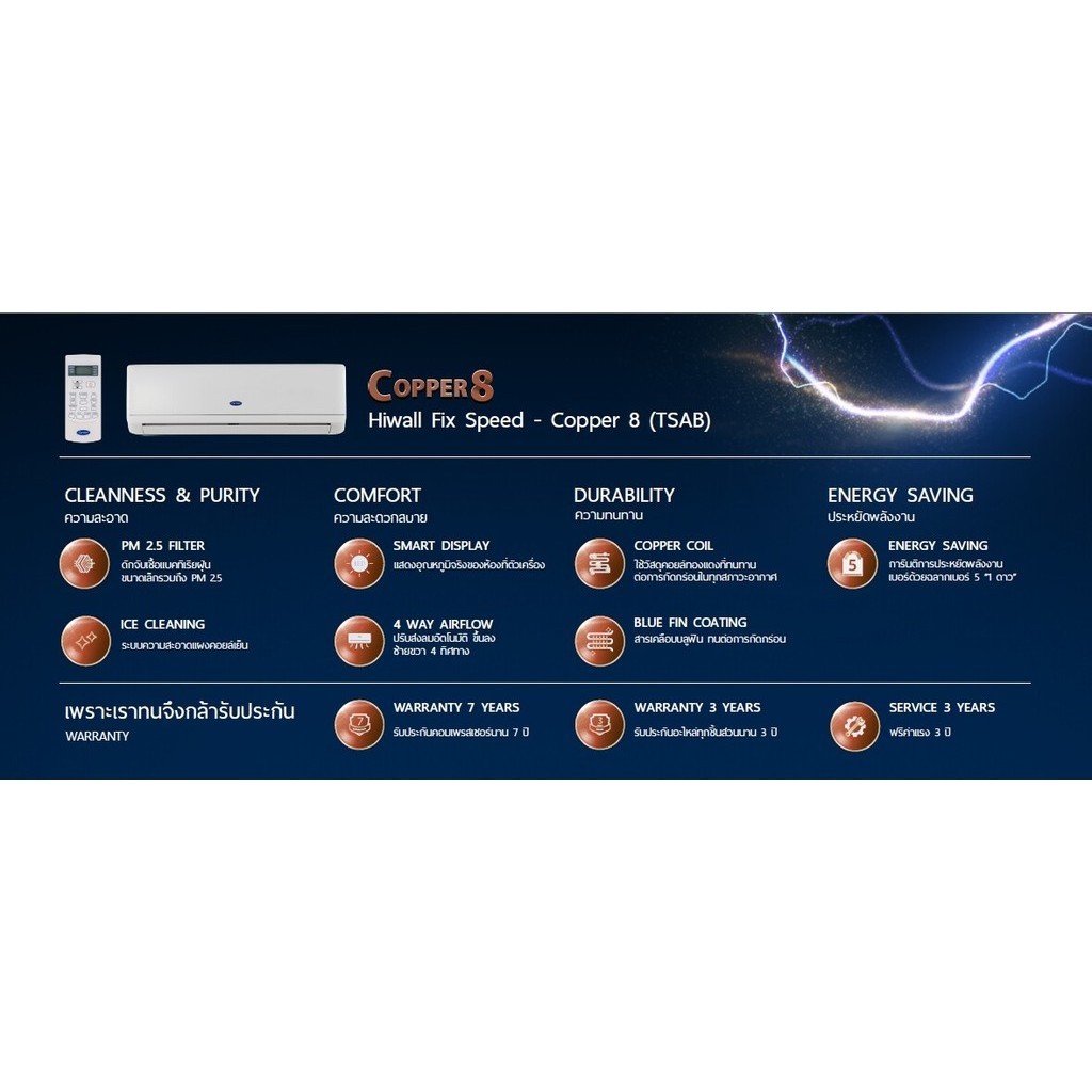 แอร์ผนัง CARRIER รุ่น 42TSAB COPPER8 ขนาด 9000-18000BTU เบอร์ 5 แอร์ ...