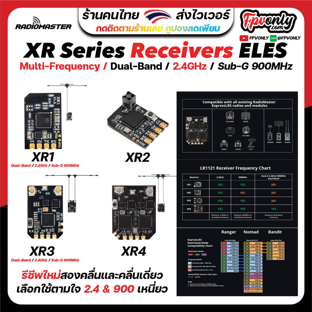 RadioMaster XR Series Receivers XR1 XR2 XR3 XR4 Gemini Xrossband Dual ...