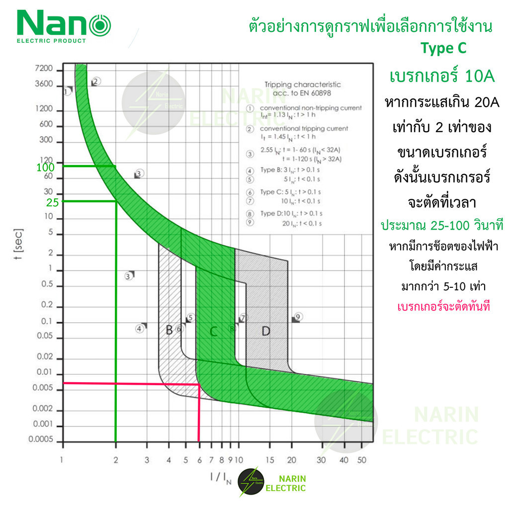 Nano เซอร์กิตเบรกเกอร์ MCB 3 Pole 3 เฟส แบบ Plug On ตัวเลือก 16A, 20A ...