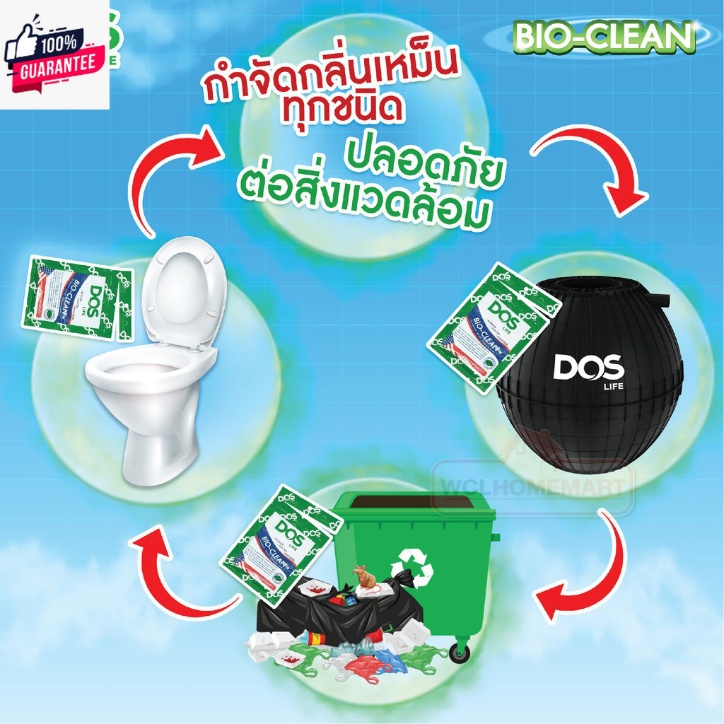 หัวเชื้อจุลินทรีย์ ดอส DOS Bio-Clean ไโอคลีน รุ่นใหม่ Bio Tab เดิม30 ...