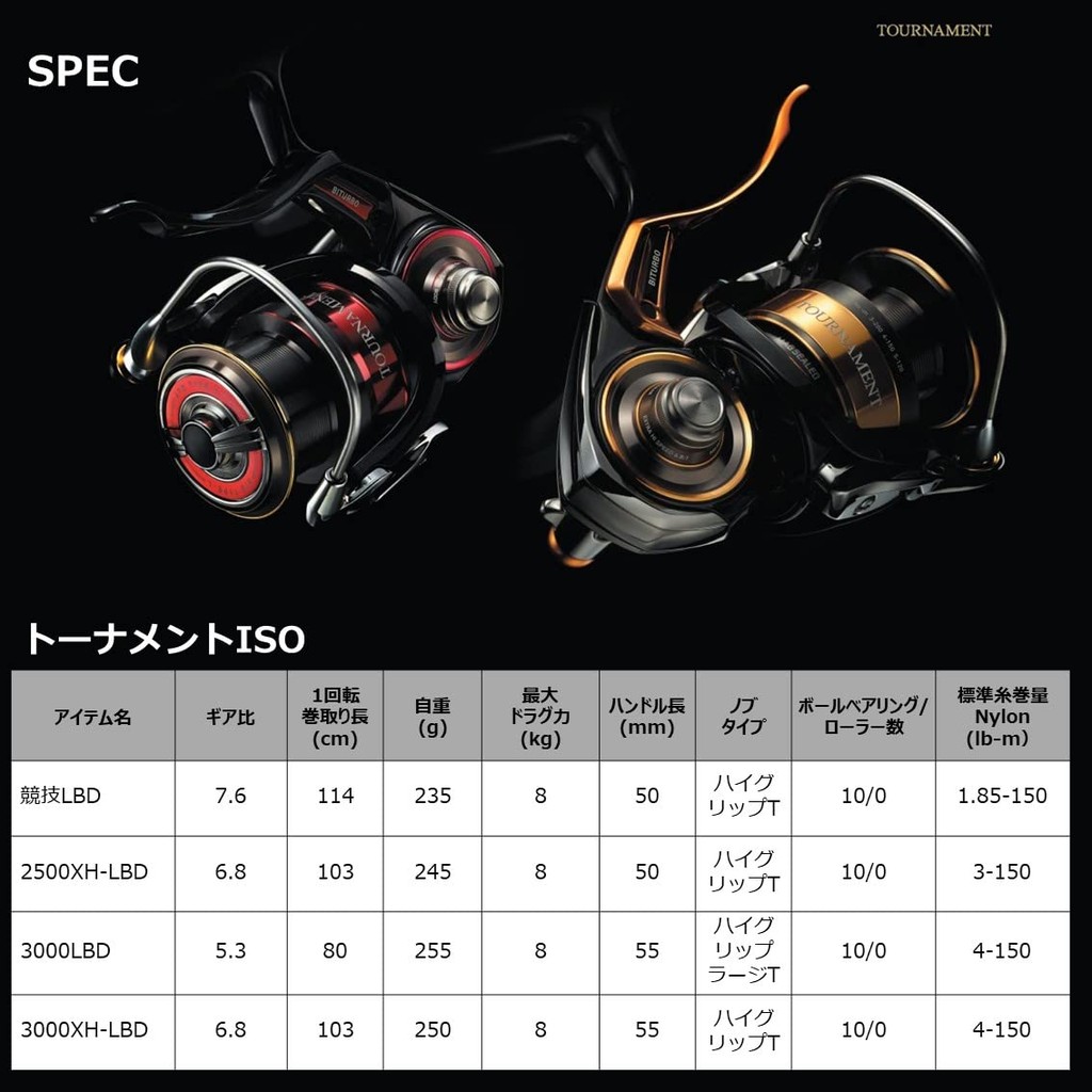 DAIWA ISO LB Reel 22 Tournament 3000XH-LBD Black | Shopee Thailand