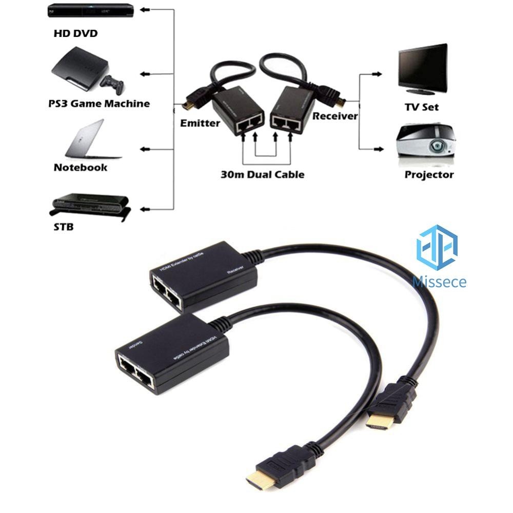 Jual HDMI EXTENDER 30M Over RJ45 CAT5e / CAT6 UTP LAN Ethernet