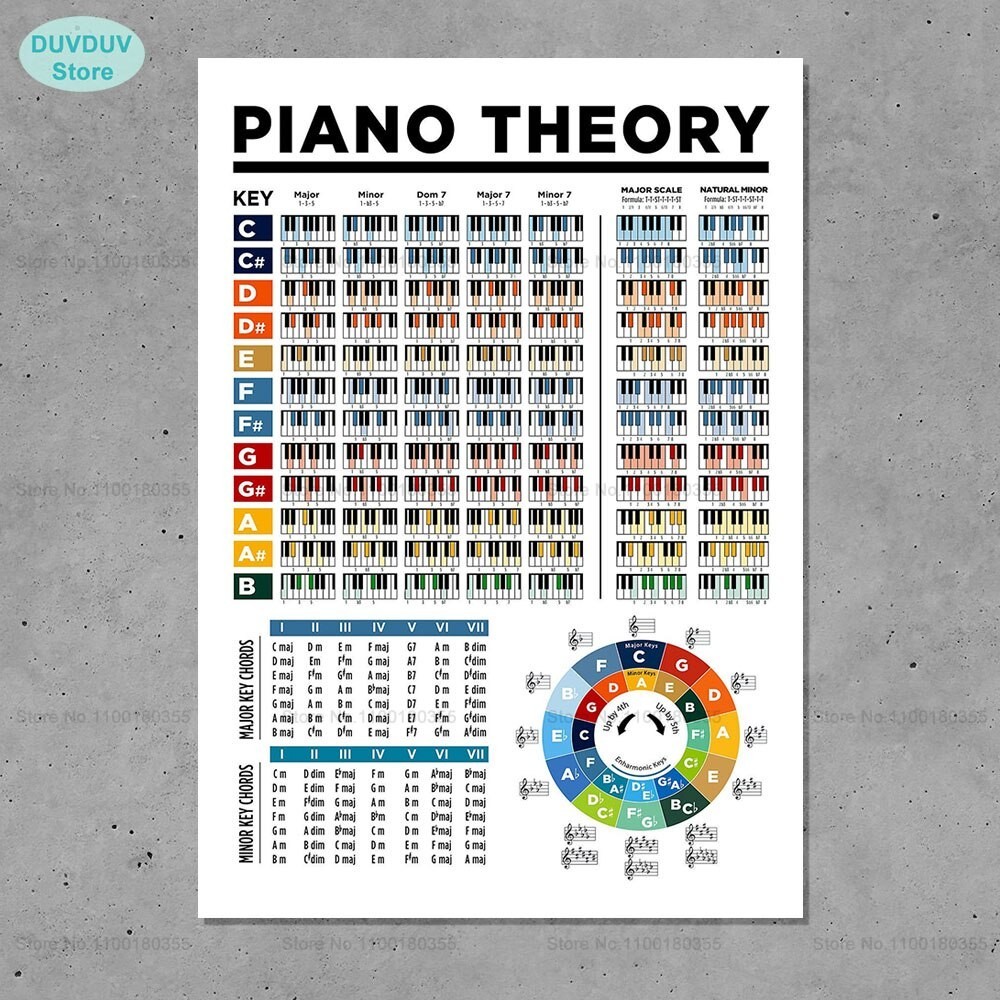 1Pcs Canvas Print Piano Chords Theory Poster Circle of Fifths Scales ...