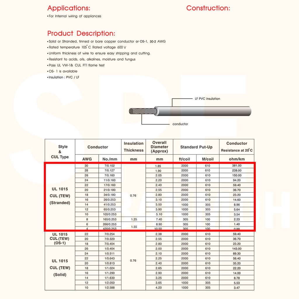 [ ยกม้วนใหญ่ ] Hook Up Wire สายไฟเดี่ยว 12 14 16 18 20 22 24 AWG UL ...