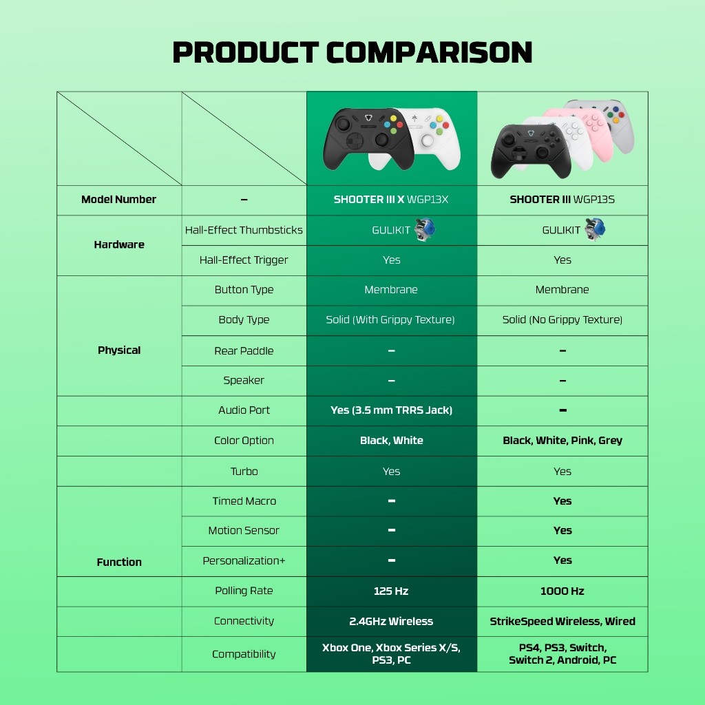 FANTECH รุ่น WGP13X จอยเกมมิ่งไร้สาย จอยไร้สาย Wireless gaming controller เล่นได้ทั้งพีซี PS3