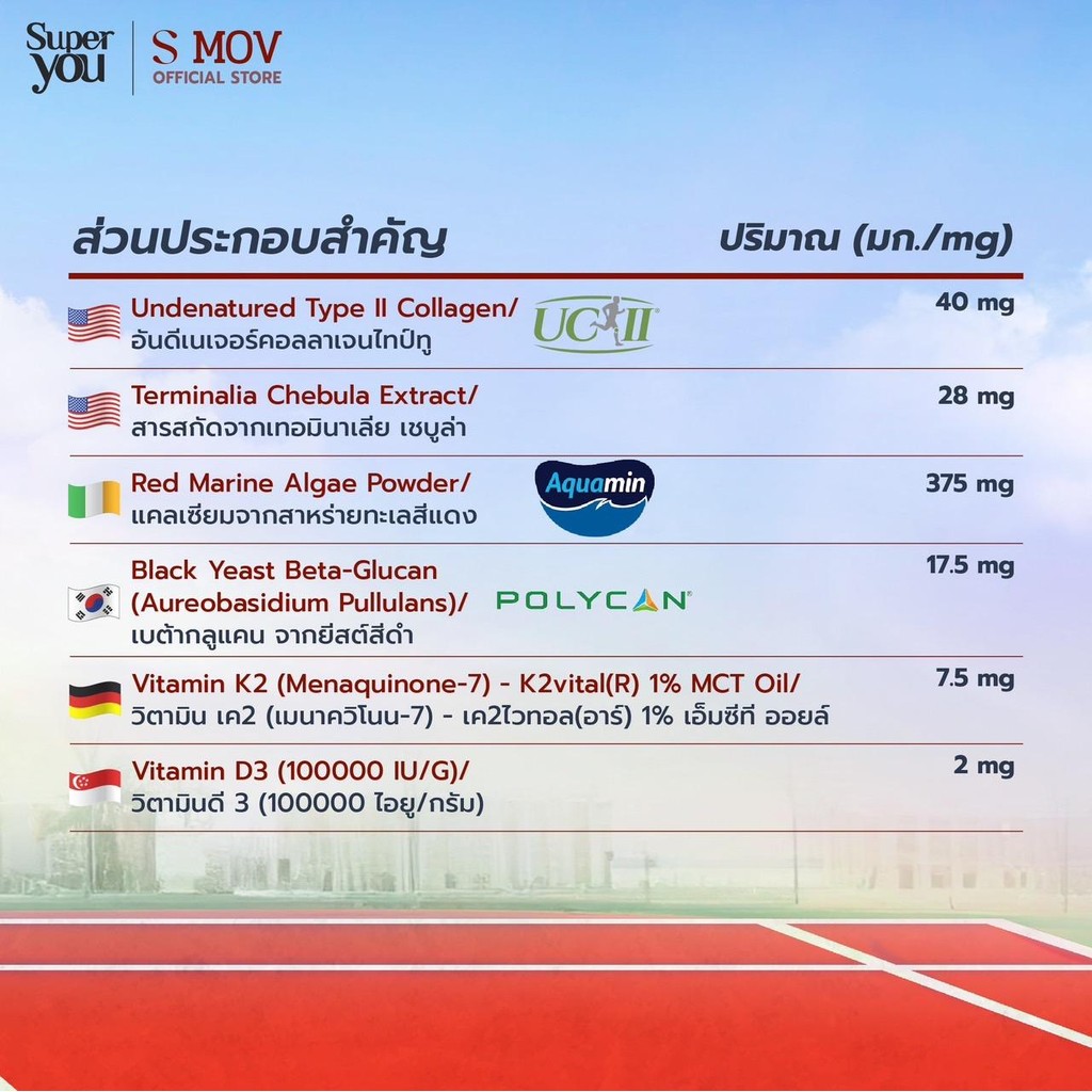 Smov - Super You (1กล่อง/15Capsules) เอสมอฟ บำรุงข้อและกระดูก | Shopee ...