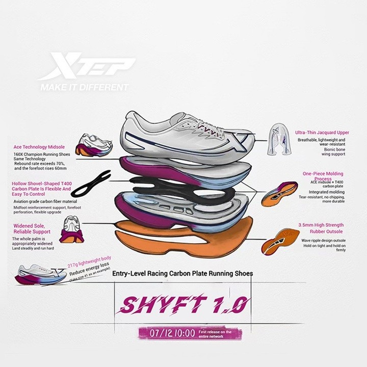 XTEP Shyft 1.0 สำหรับทั้งผู้ชายและผู้หญิง มีแผ่นคาร์บอน ลดแรงกระแทกด้วยเทคโนโลยีการดูดซับแรงกระแทก และเหมาะสำหรับการฝึกวิ่งและแข่งขัน marathon — รองเท้ากีฬา แบรนด์ Xtep ของแท้ 100% เช็คราคาจาก Shopee Lazada thumbnail 6