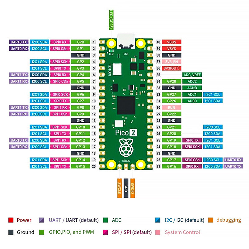 # WDBTH # บอร์ดพัฒนา Raspberry Pi Pico Dual-core RP2350 Chip Python ...