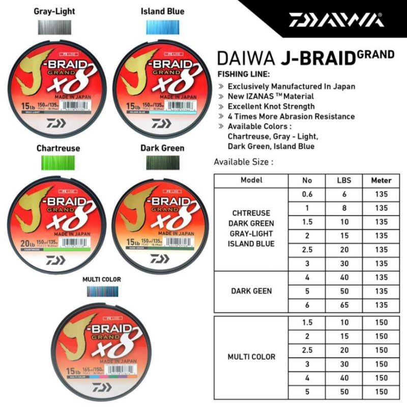 Daiwa J-Braid Grand X8 Braided Line Light Grey 135 M - Foto 4
