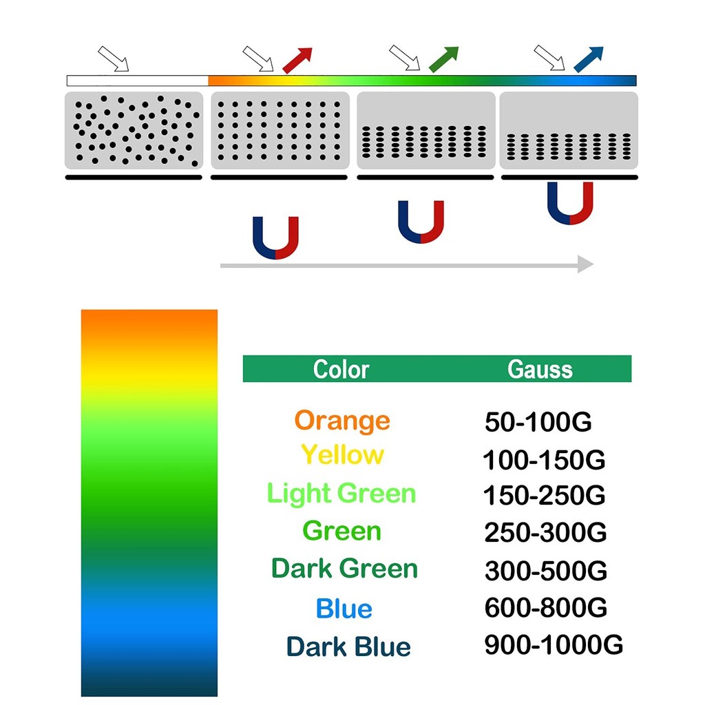 [DRM] Magnetic Field Viewer Pattern Display Membrane Magnetic Card ...