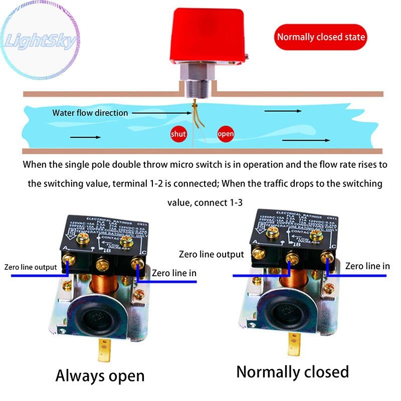 LightSky Target Flow Meter สแตนเลสซีลสีแดง Flow Sensor Controller Water ...