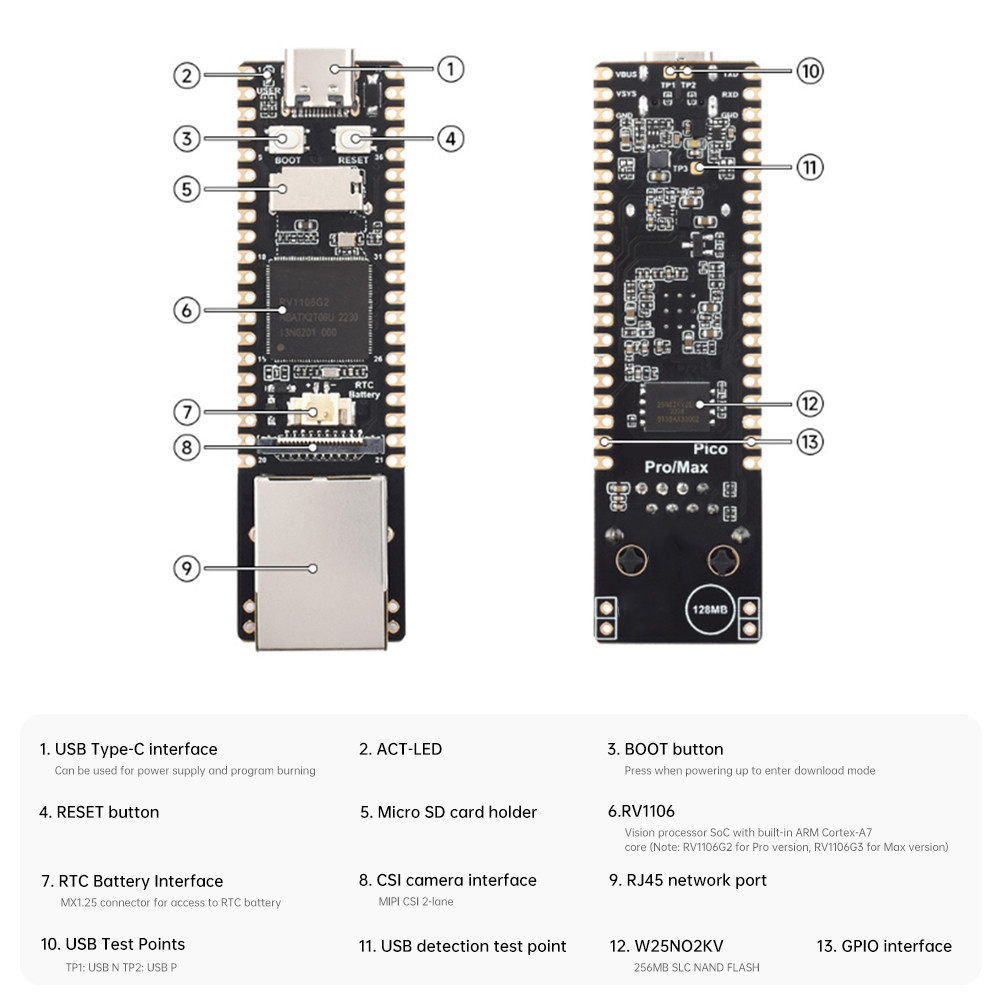 Diymore Luckfox Pico Pro/Max Luckfox RV1106 Linux บอร์ดพัฒนา ...