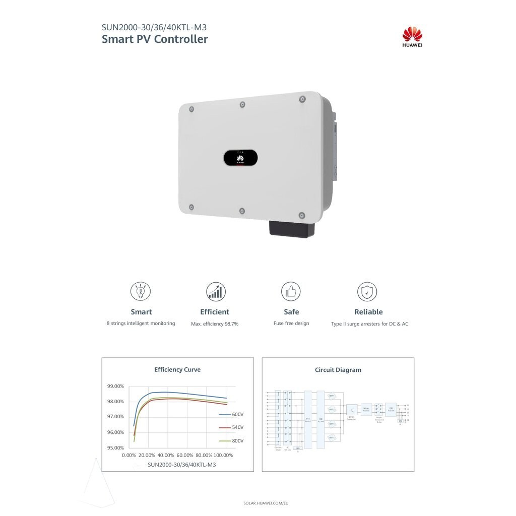 Huawei Inverter 30kW 3Phase รุ่น SUN2000-30KTL-M3 - ผ่านลิสการไฟฟ้าPEA ...