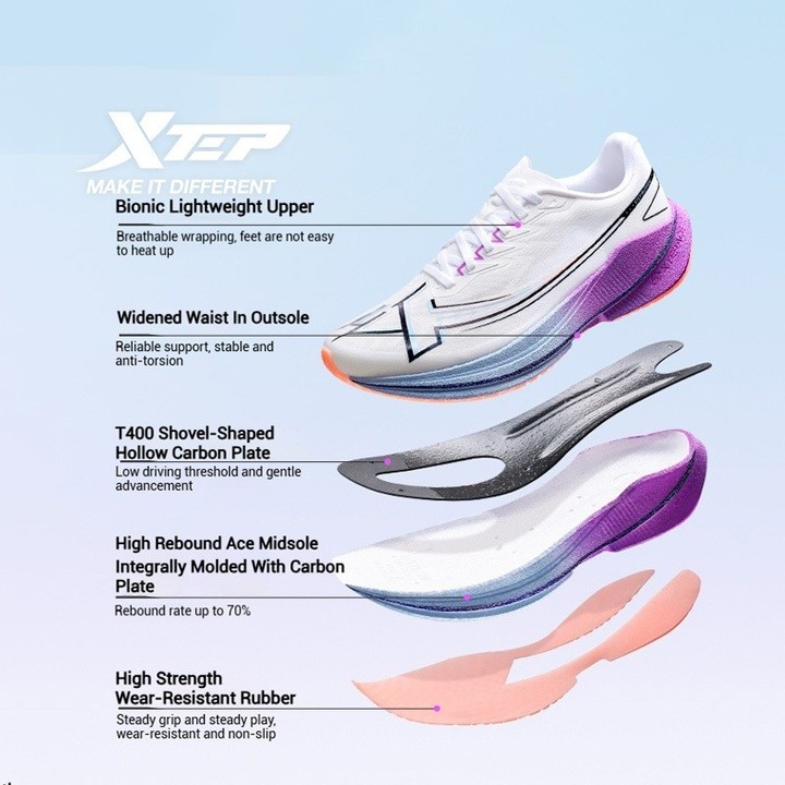 XTEP Shyft 1.0 สำหรับทั้งผู้ชายและผู้หญิง มีแผ่นคาร์บอน ลดแรงกระแทกด้วยเทคโนโลยีการดูดซับแรงกระแทก และเหมาะสำหรับการฝึกวิ่งและแข่งขัน marathon — รองเท้ากีฬา แบรนด์ Xtep ของแท้ 100% เช็คราคาจาก Shopee Lazada thumbnail 2