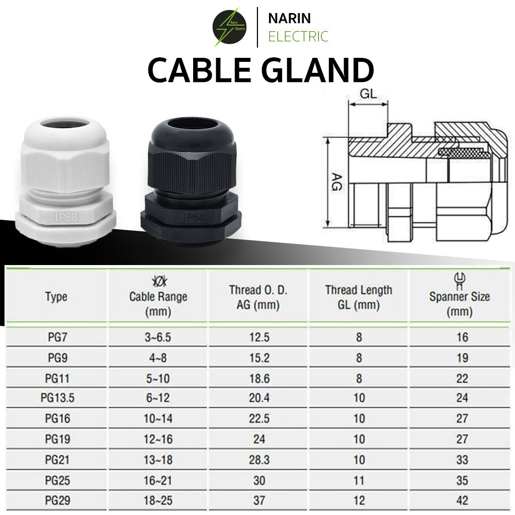 (10 ชิ้น) เคเบิ้ลแกลน Cable Gland เคเบิลแกน ขาว ดำ PG7,PG9,PG11,PG13.5 ...