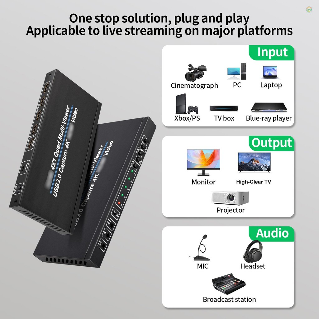 4x1 HDMI 4K@30Hz Screen Splitter Quad Multi-viewer Screen Divider 4-in ...