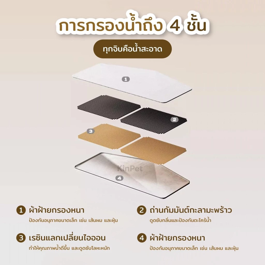 น้ำพุแมวอัตโนมัติ เครื่องให้น้ำสัตว์เลี้ยง รูปที่ 4