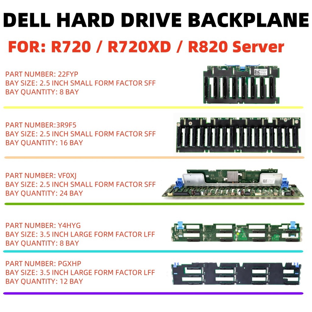 DELL R720 R720XD R820 SERVER 2.5 