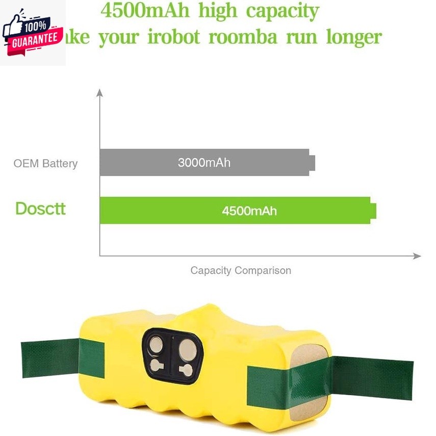 NI-MH 14.4V 4500mAh robotlu süpürge pil değiştirme parçaları Irobot roomba 500 6