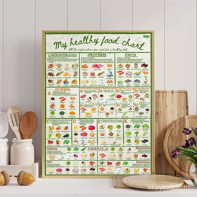My Healthy Food CHART โปสเตอร์ข้อมูลโภชนาการวิตามินแร่ธาตุแผนภูมิสไตล์ ...