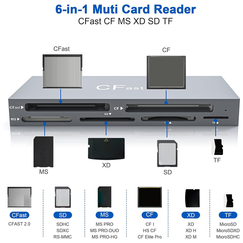 อ่านการ์ด 6 ใบ เครื่องอ่านการ์ด USB ที่พร้อมกัน 5Gbps สําหรับการ์ด ...