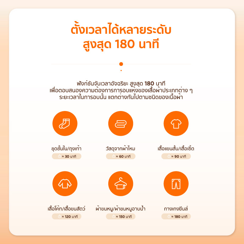 SCE Plus เครื่องอบผ้าอัตโนมัติพกพา รุ่น CD1 - รับประกัน 2 ปี | Shopee ...