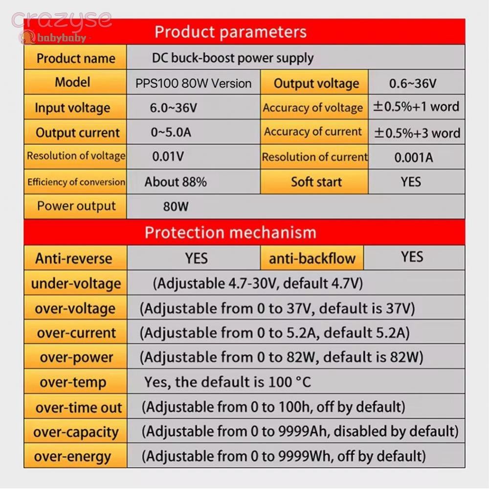 17 100W PPS visual data 6
