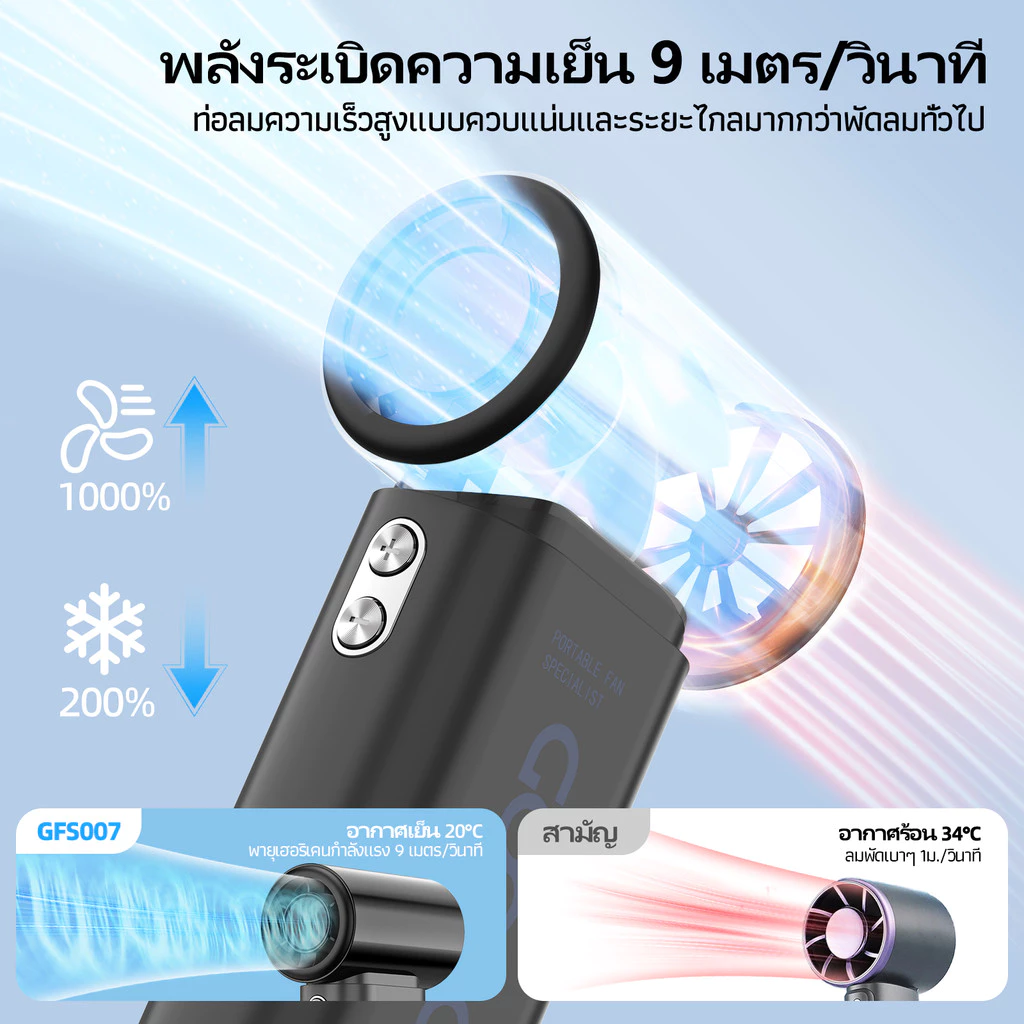 รีวิวพัดลมพกพา GOOJODOQ GFS007 ลมแรงระดับเทอร์โบ ปรับได้ 100 ระดับ รอดตายตอนเดินตากแดดเข้าซอย! (พัดลม พก พา goojodoq) 3