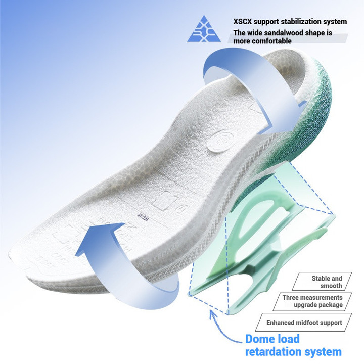 XTEP 2000KM PLUS รองเท้าวิ่งผู้ชาย Rebound Support Professional Cushioning Shock Absorption แผ่นไนลอน — รองเท้ากีฬา แบรนด์ Xtep ของแท้ 100% เช็คราคาจาก Shopee Lazada thumbnail 3