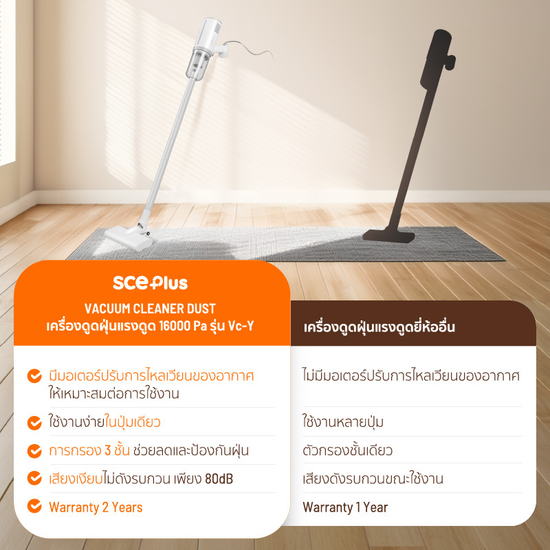 SCE Plus Vacuum Cleaner เครื่องดูดฝุ่น16000Pa พร้อมหัวดูดเสริม 8หัว ...
