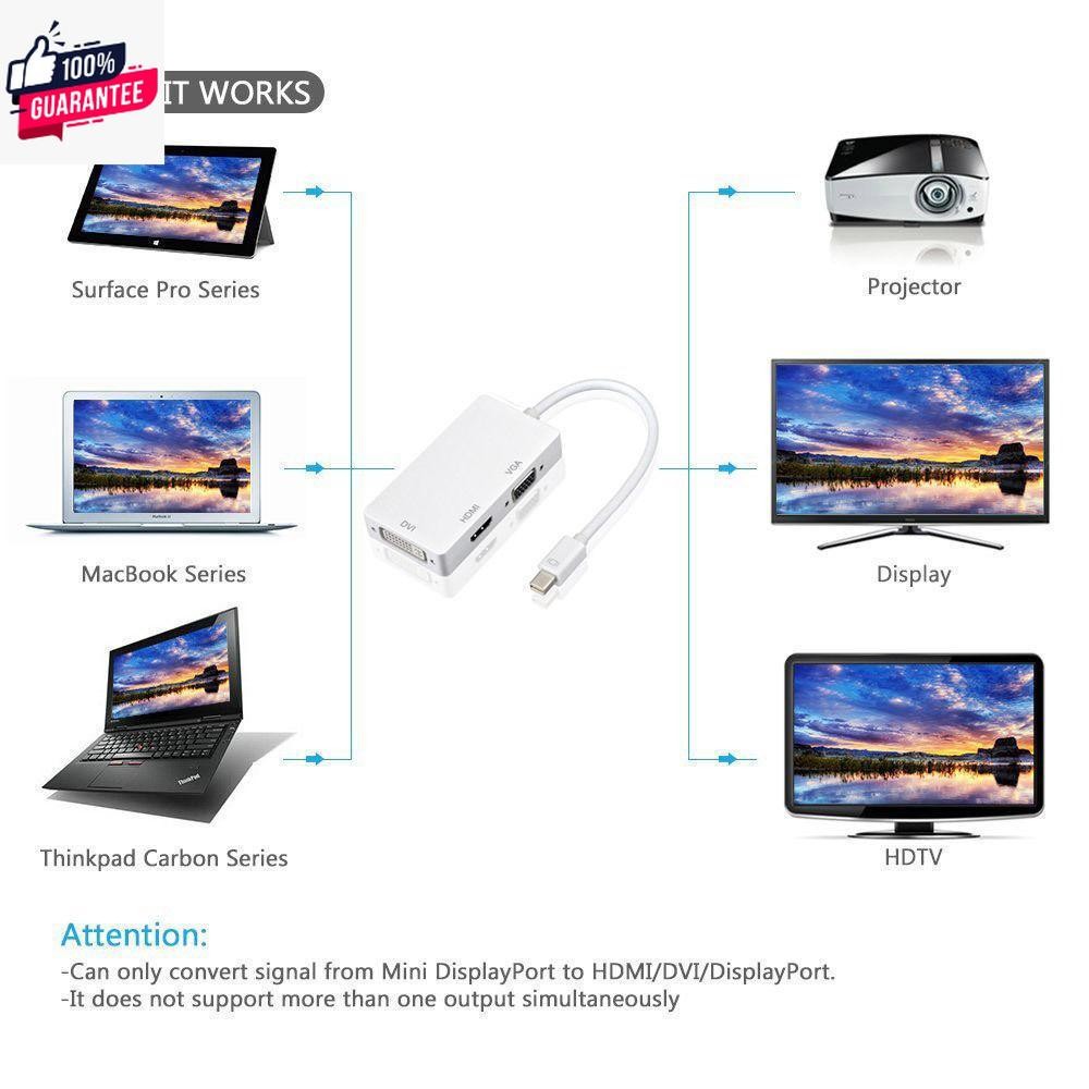 CableCreation Mini DisplayPort to HDMI VGA Adapter, 2 in 1 Mini DP (Thunderbolt 2) Converter Compatible with MacBook, MacBook Pro, Mac mini, Surface Pro 3/4/5/6, White