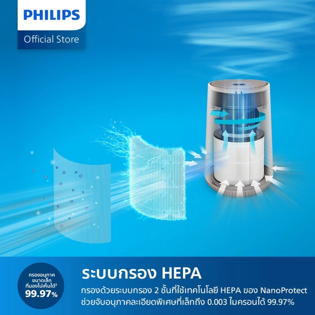 6. Philips AC0650/10 เครื่องฟอกอากาศ Air Purifier