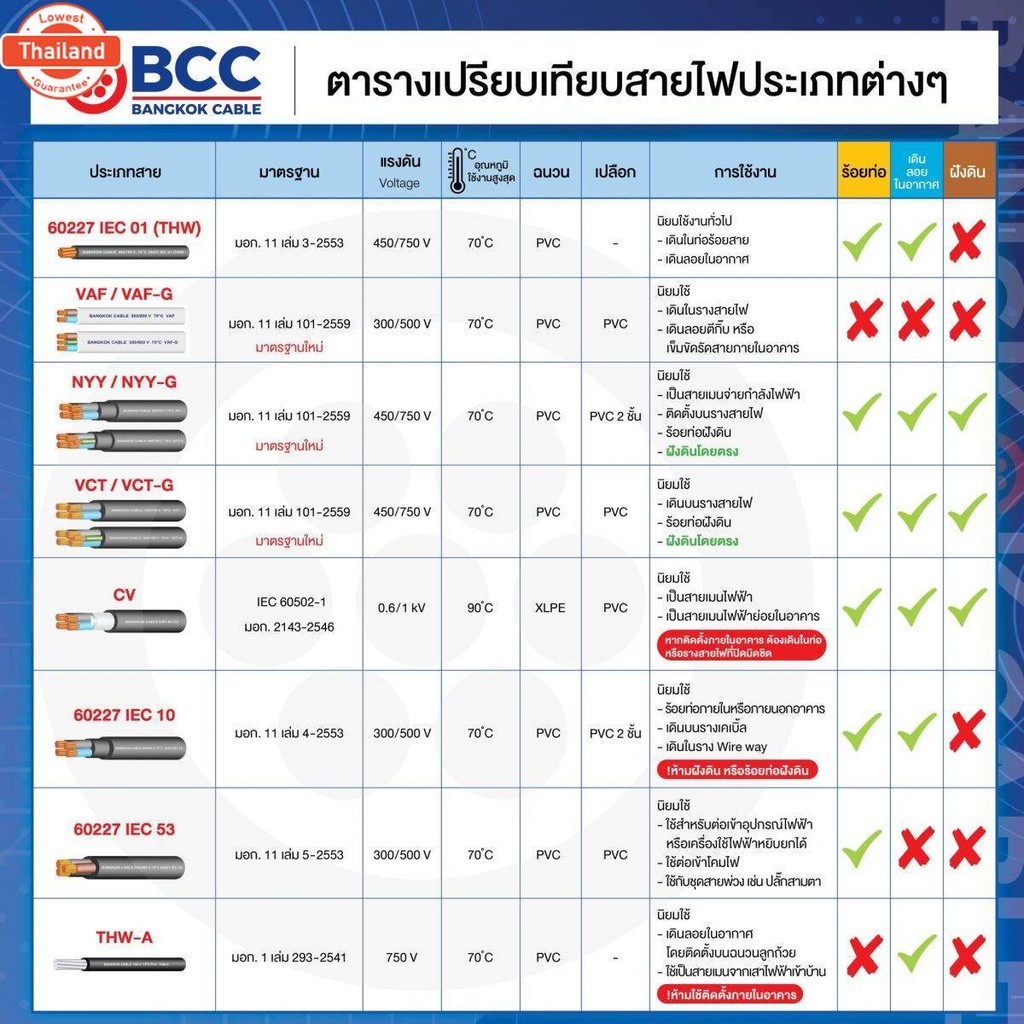 PKS สายมิเนียม สายไฟ THW-A เอร์ 16 100 เมตร เปิดใกำกัภาษีได้ สายไฟเดิน ...