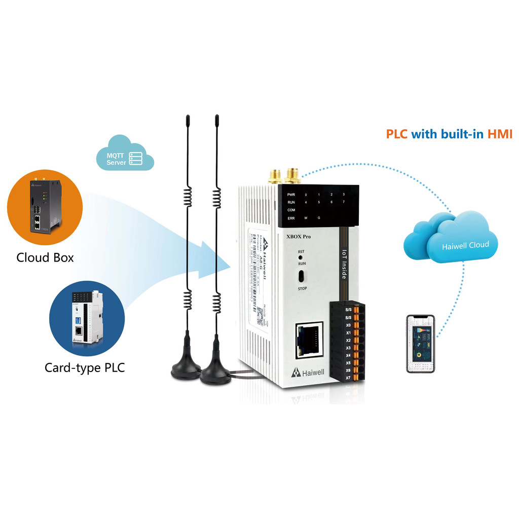 Haiwell SmartLink WiFi Cloud Box-Xbox PLC โหมด,XBOX มาพร้อมกับที่กำหนด ...