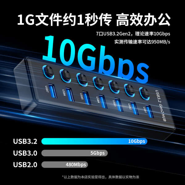 usb hub สายยาว usb hub USB 3.2 Gen2 Splitter 4-Port 7-Port 10-Port ...