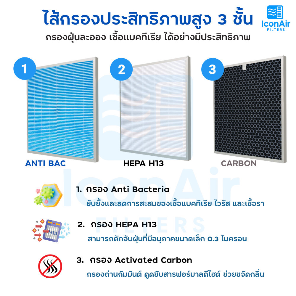 แผ่นกรองอากาศ HATARI รุ่น RAP-1201 RAP-1202 Hepa Filter สำหรับ เครื่อง ...