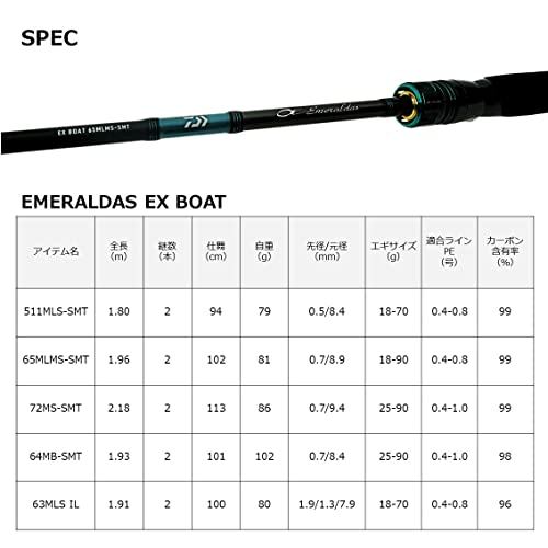 DAIWA EMERALDAS EX BOAT 511MLS-SMT Rod | Shopee Thailand