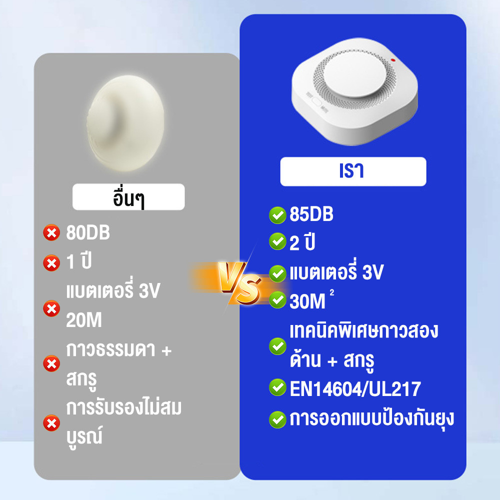 PCBFUN เครื่องตรวจจับควัน WiFi ผ่านแอป Tuya แจ้งเตือนระยะไกล 85dB เหมาะ ...