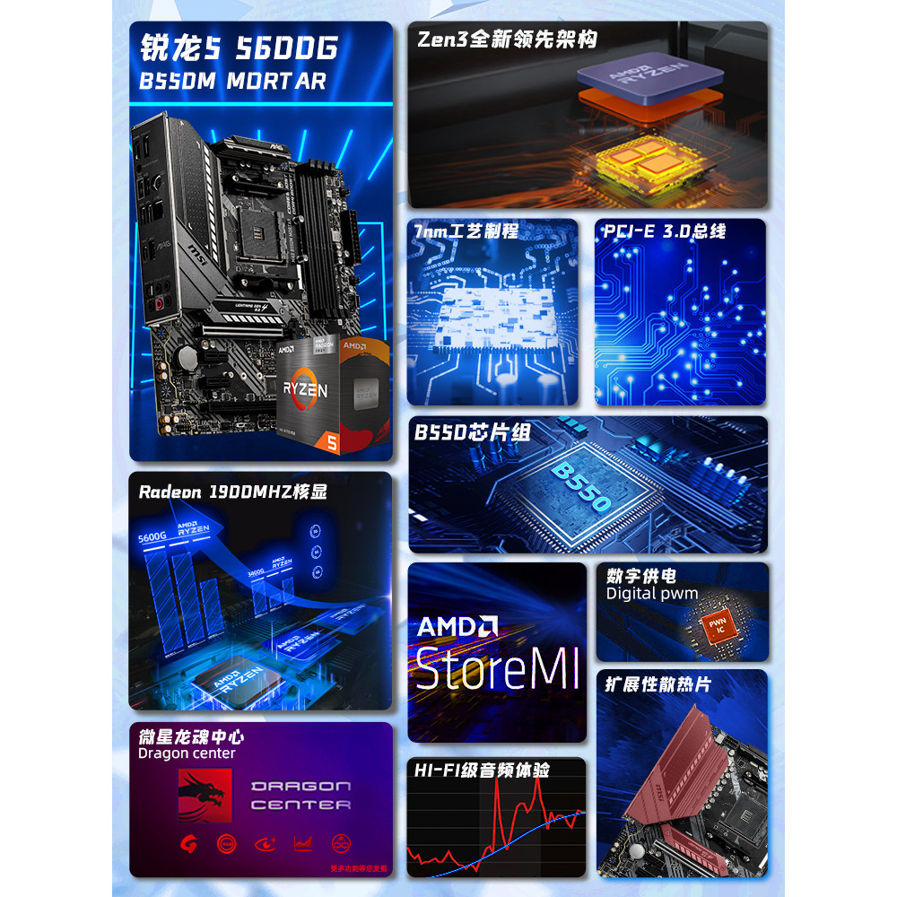 AMD Sharp Dragon R5 5600G กล่อง + MSI Gigabyte B550 เมนบอร์ด CPU ชุด ...