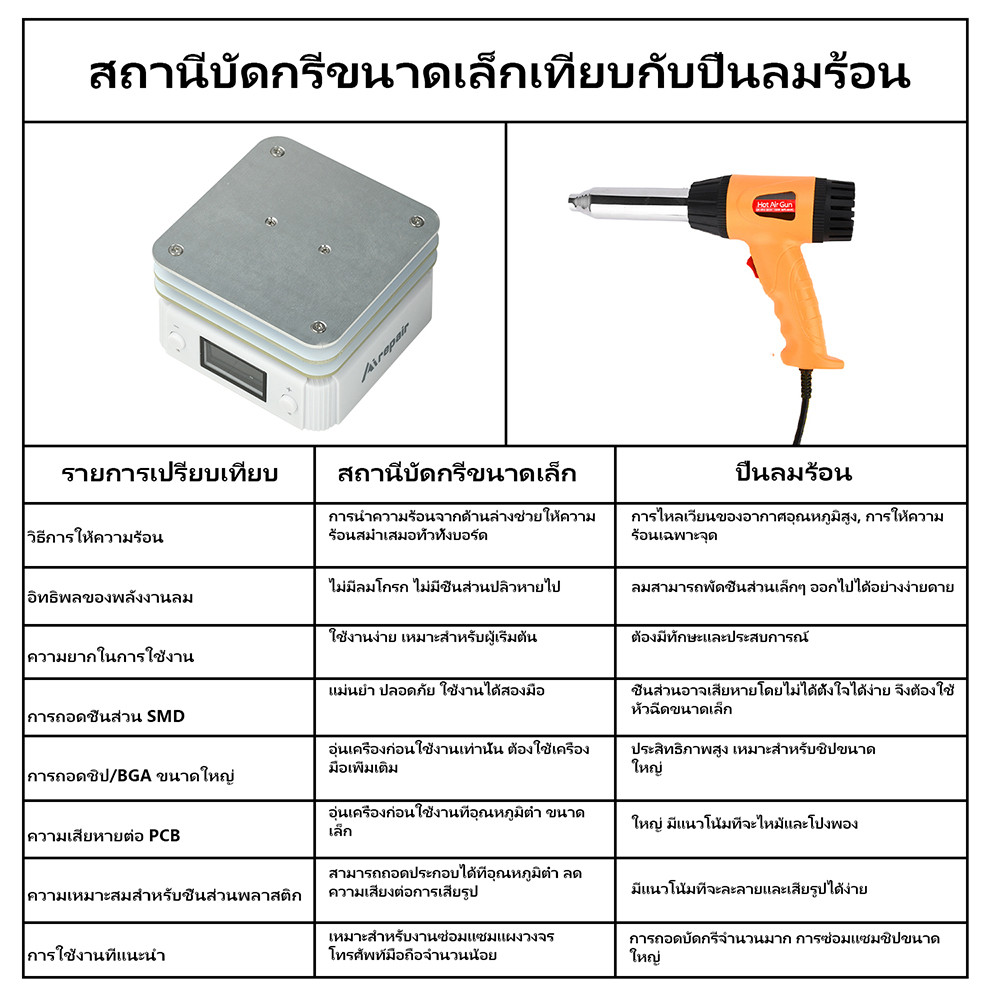 Airepair Mini Hot Plate Rework Station สำหรับบัดกรีและซ่อมบอร์ด PCB SMD ...