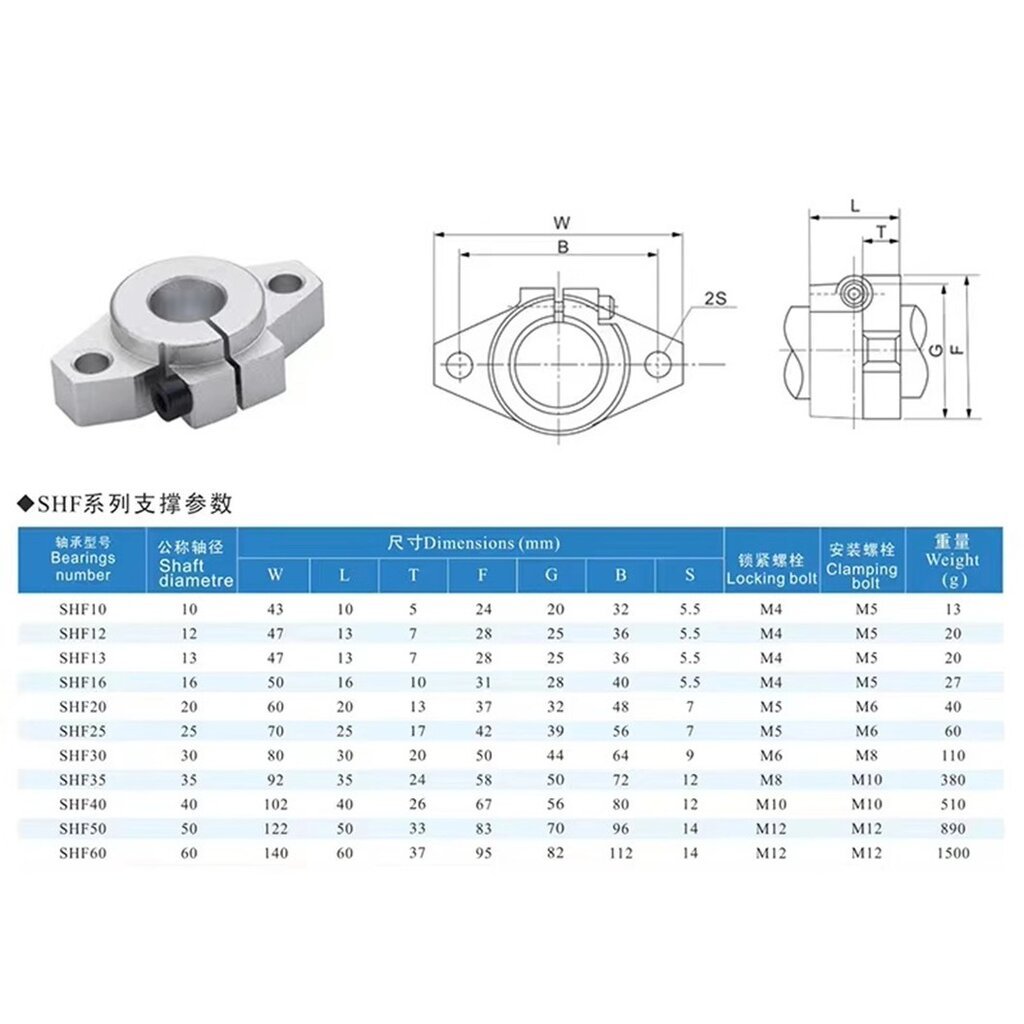 SHF ขาตั้งเพลา แนวนอน ขนาด 6-20mm Horizontal SHF Linear Shaft Support ...
