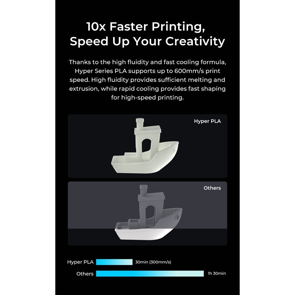 Creality Hyper PLA / Hyper PLA RFID 3D Filamnet 1.75mm 1kg Hyper Series ...