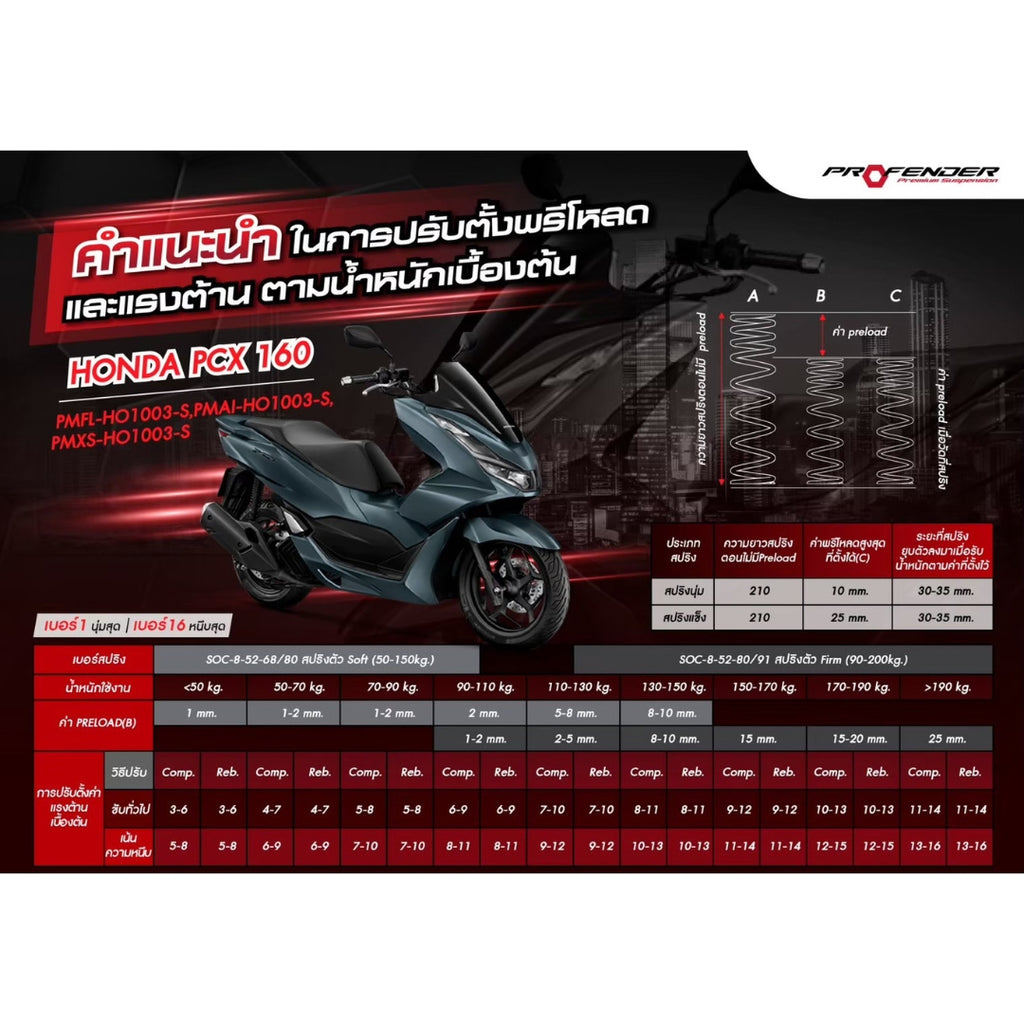โช้ค PROFENDER MAX SERIES PCX160 (2021-2023) สีดำ | Shopee Thailand